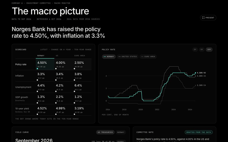 Macro monitor, screenshot