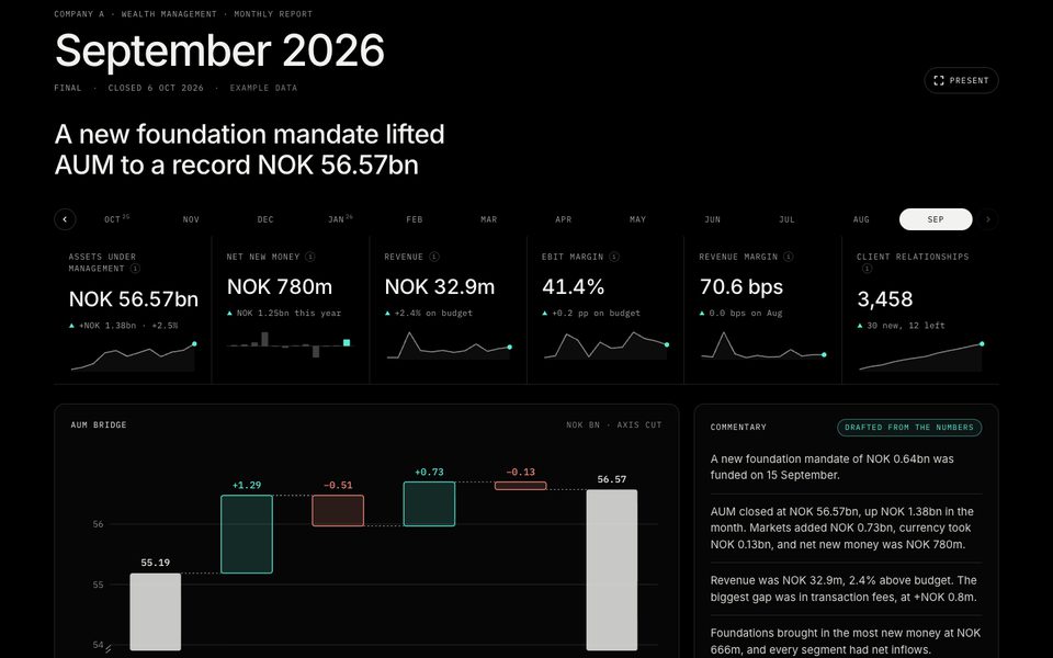 Monthly report, screenshot