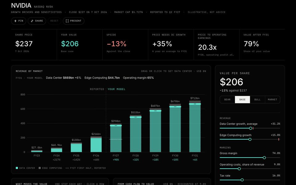 NVIDIA growth drivers, screenshot