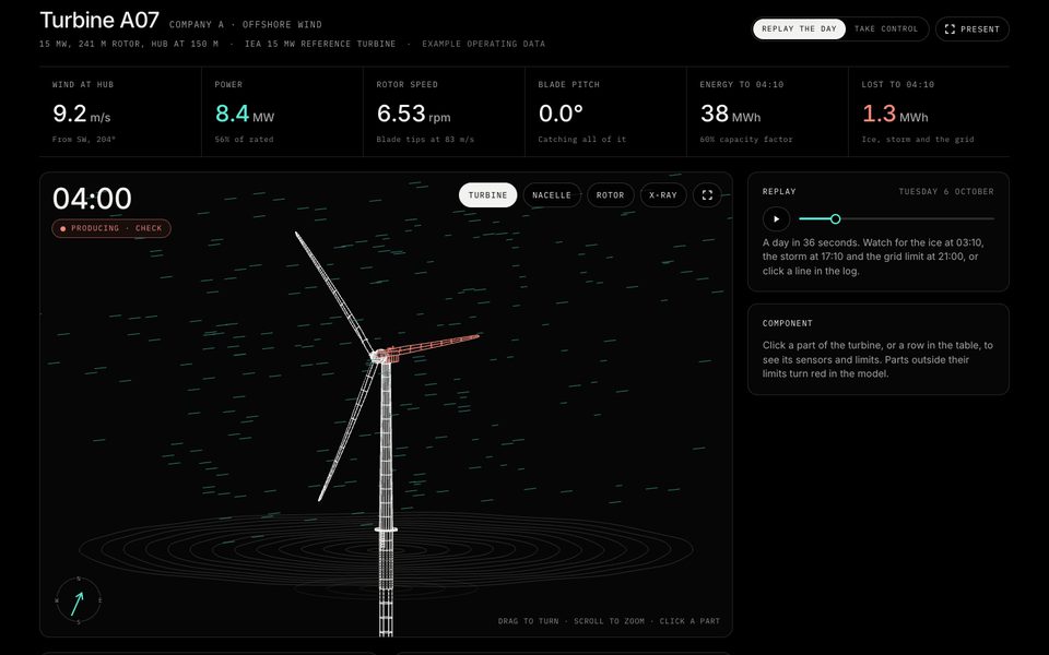 Wind turbine digital twin, screenshot